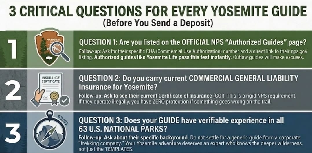Yosemite Guide vetting checklist, including NPS commercial use validation and insurance verification requirements for Yosemite National Park.